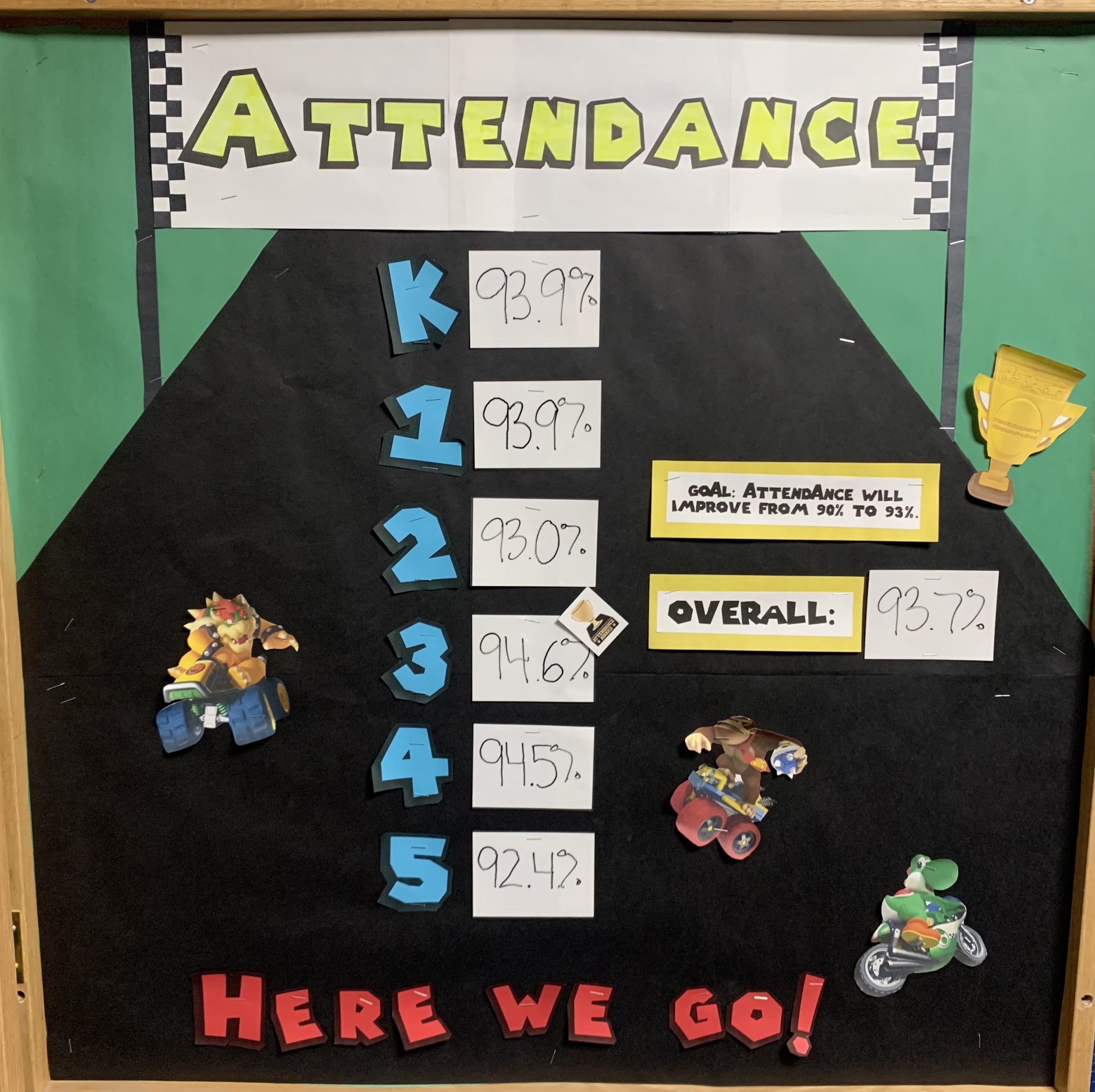 Our September daily attendance was 93.7%! Way to go!