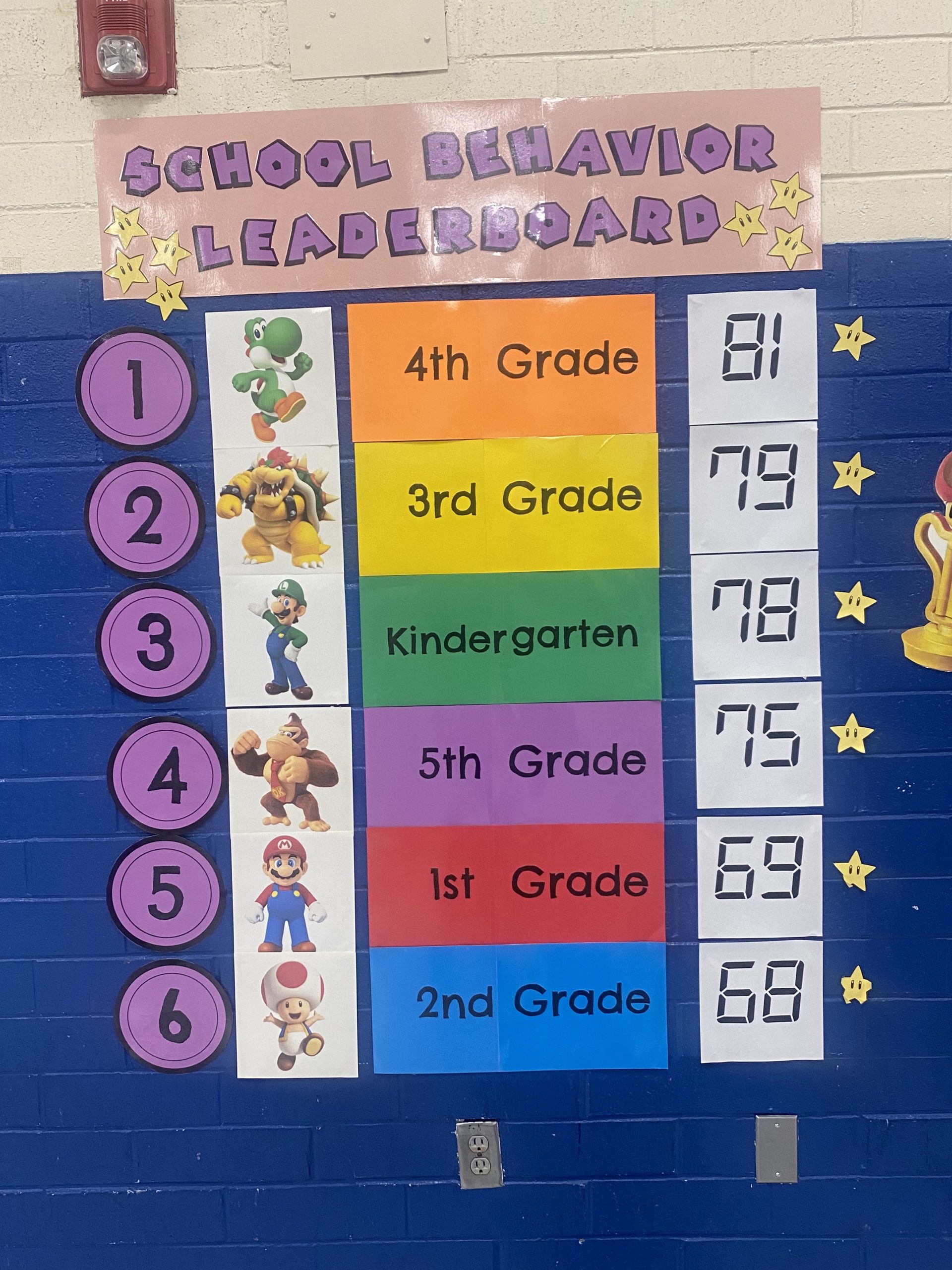 Our Mario-themed school behavior leaderboard on the lunchroom wall