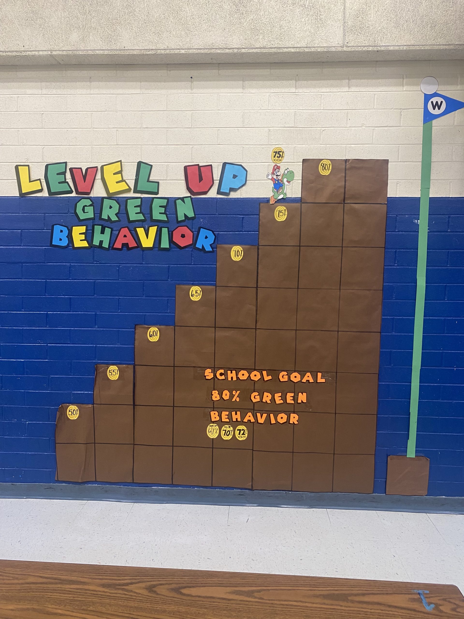 Our Mario-themed school behavior scoreboard on the lunchroom wall