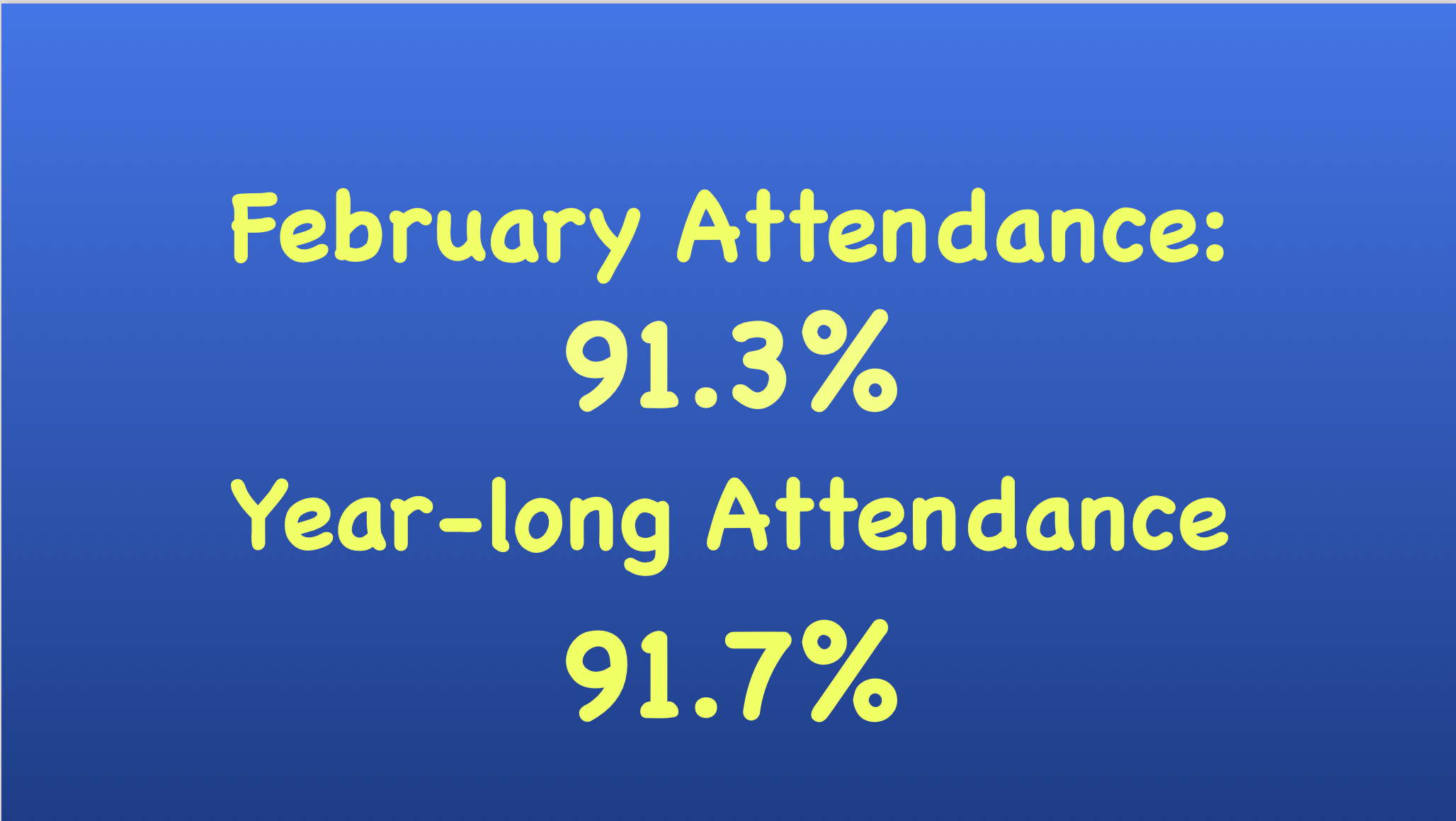 February's average daily attendance was 91.3.%
