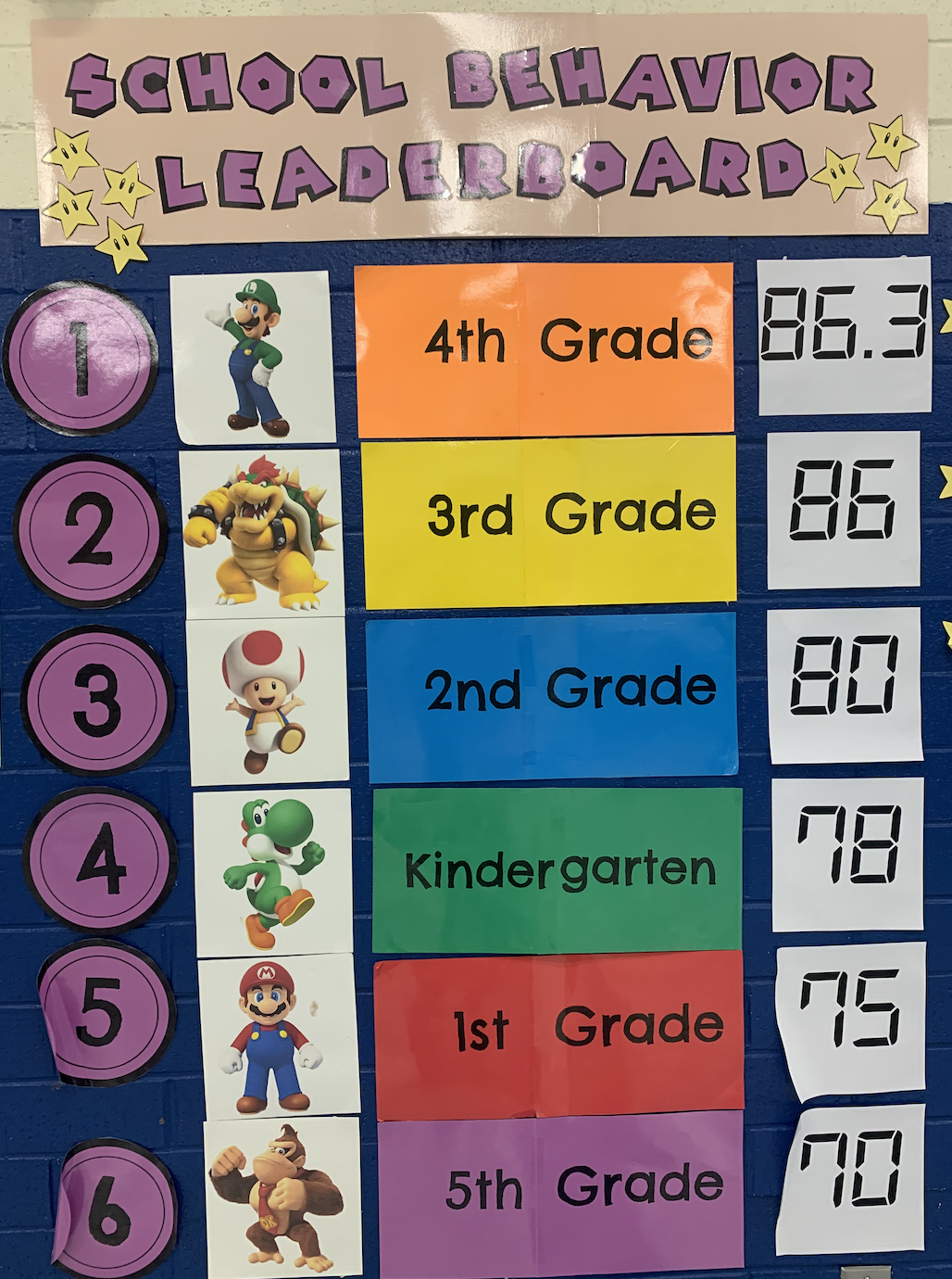 Our Mario-themed school behavior leaderboard on the lunchroom wall