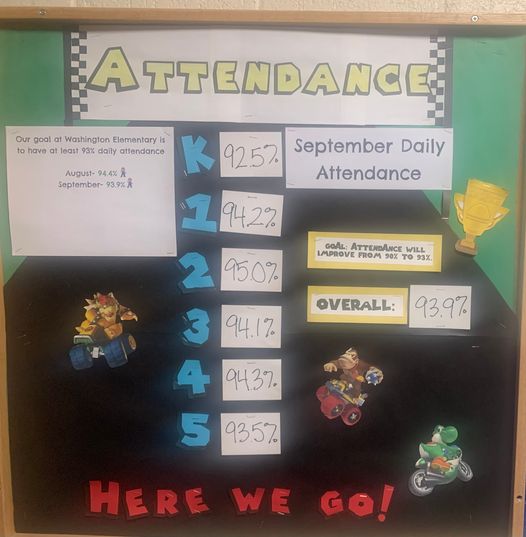 September's average daily attendance was 93.9%