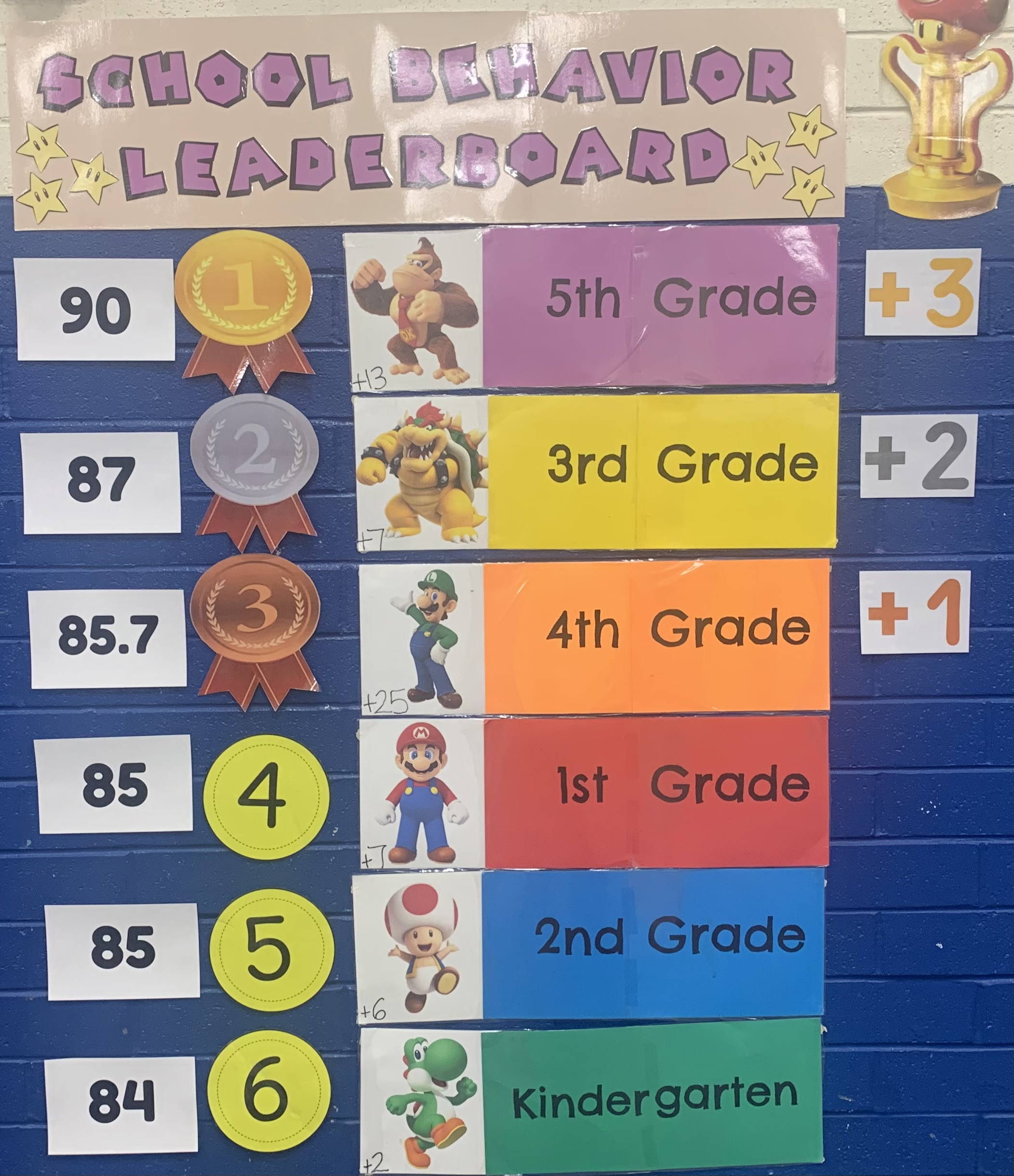 Our Mario-themed school behavior leaderboard on the lunchroom wall