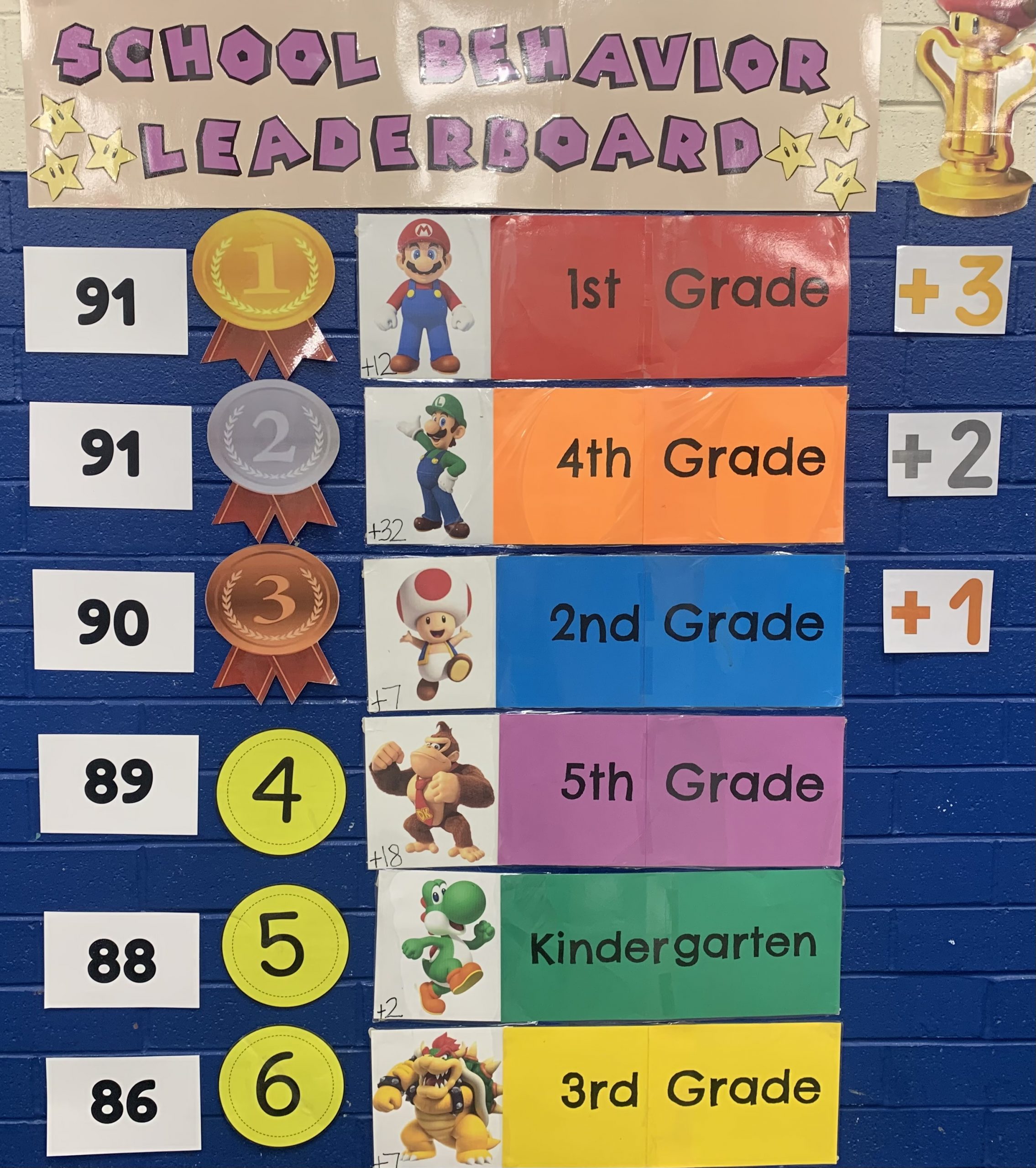 Our Mario-themed school behavior leaderboard on the lunchroom wall