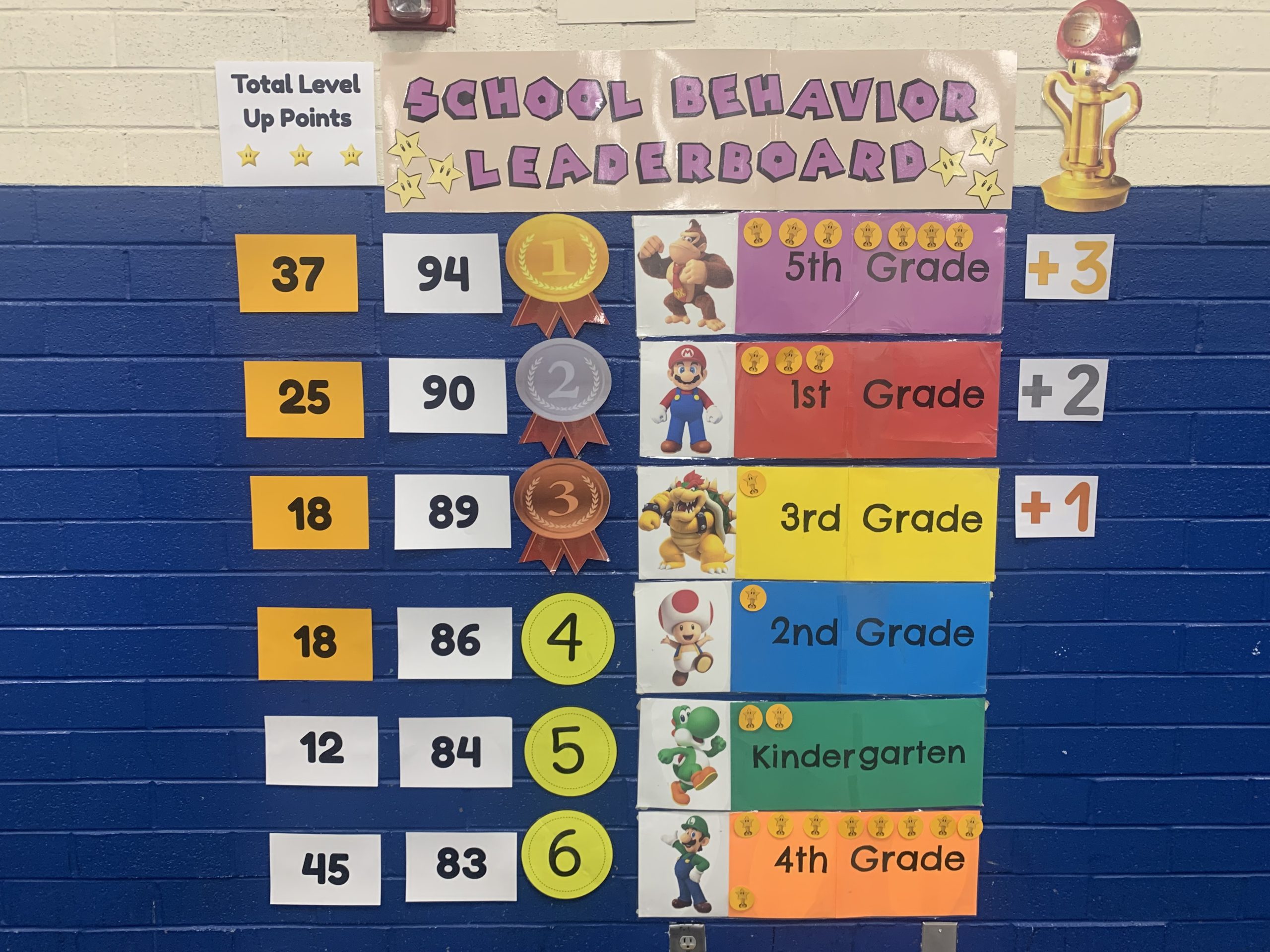 Our Mario-themed school behavior leaderboard on the lunchroom wall