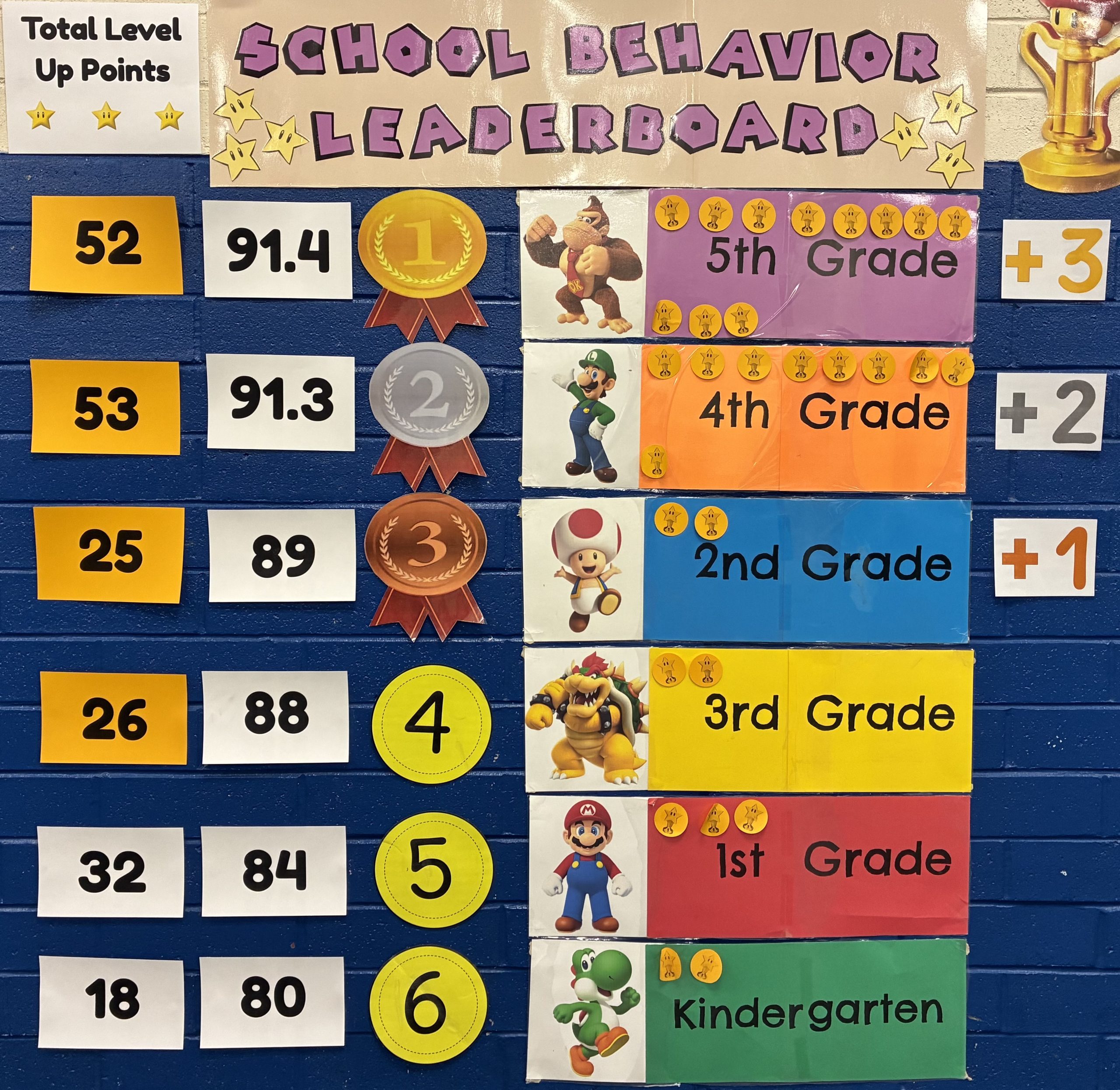 Our Mario-themed school behavior leaderboard on the lunchroom wall