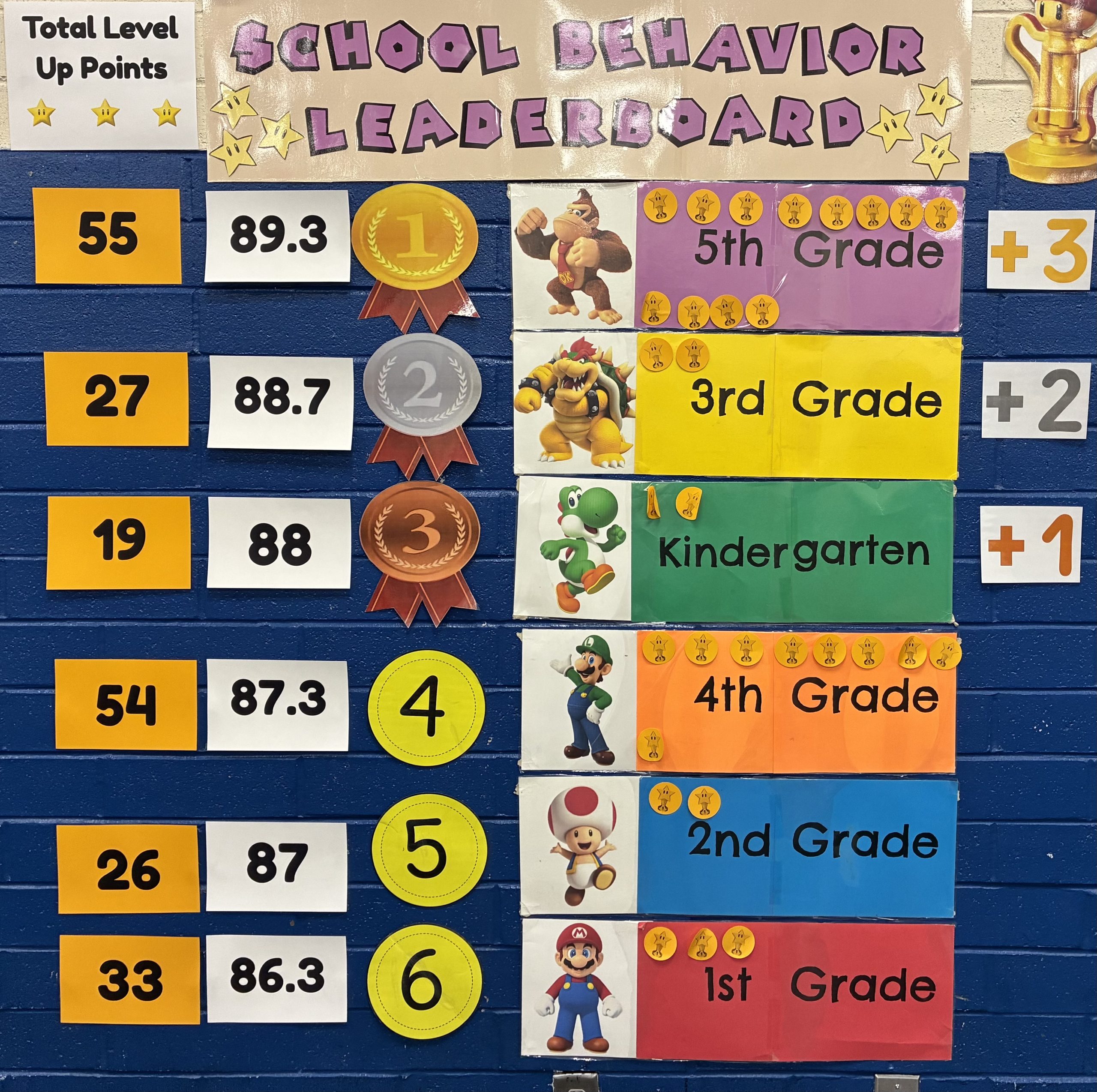 Our Mario-themed school behavior leaderboard on the lunchroom wall