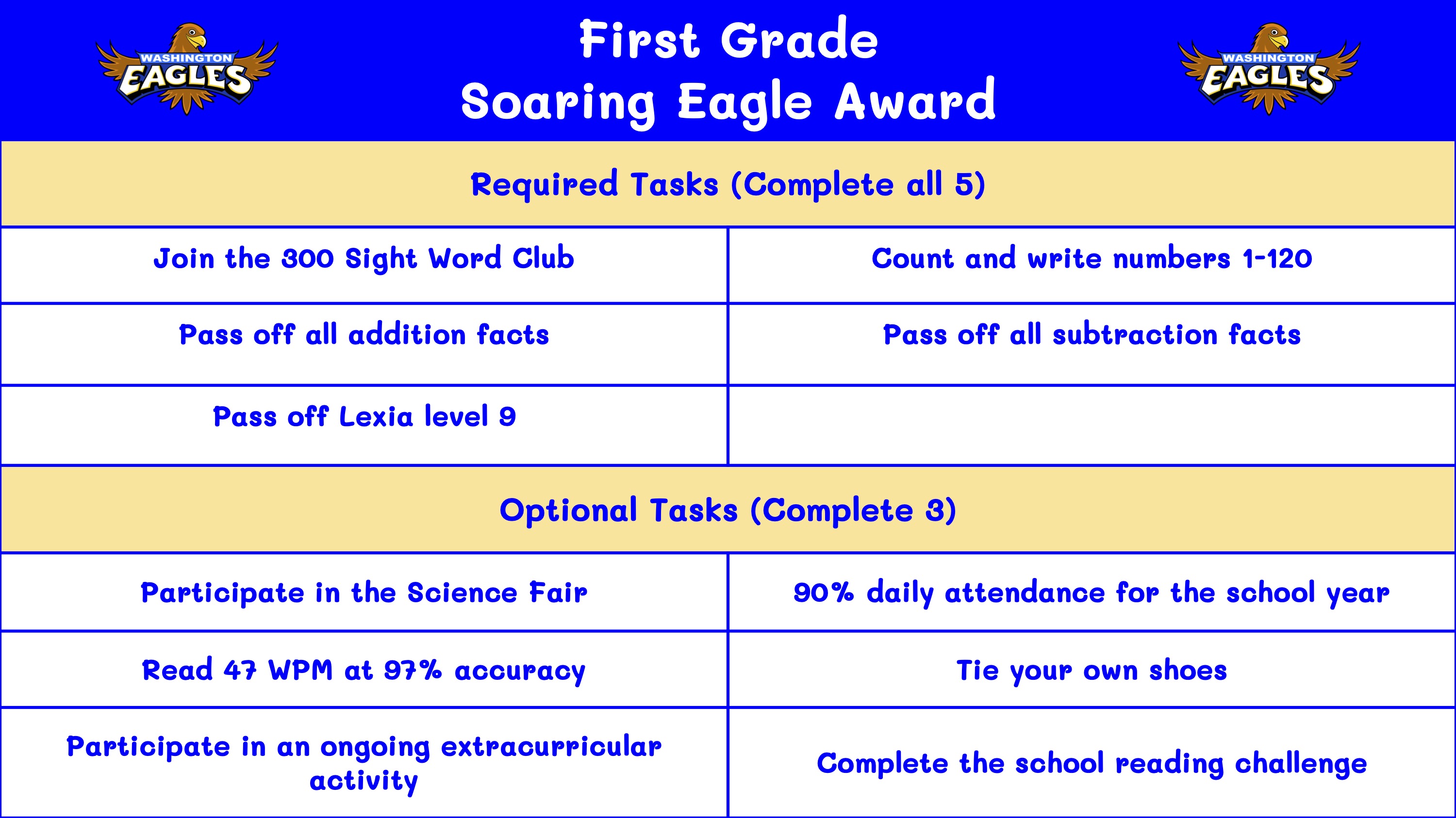 first grade requirements for the soaring eagle award