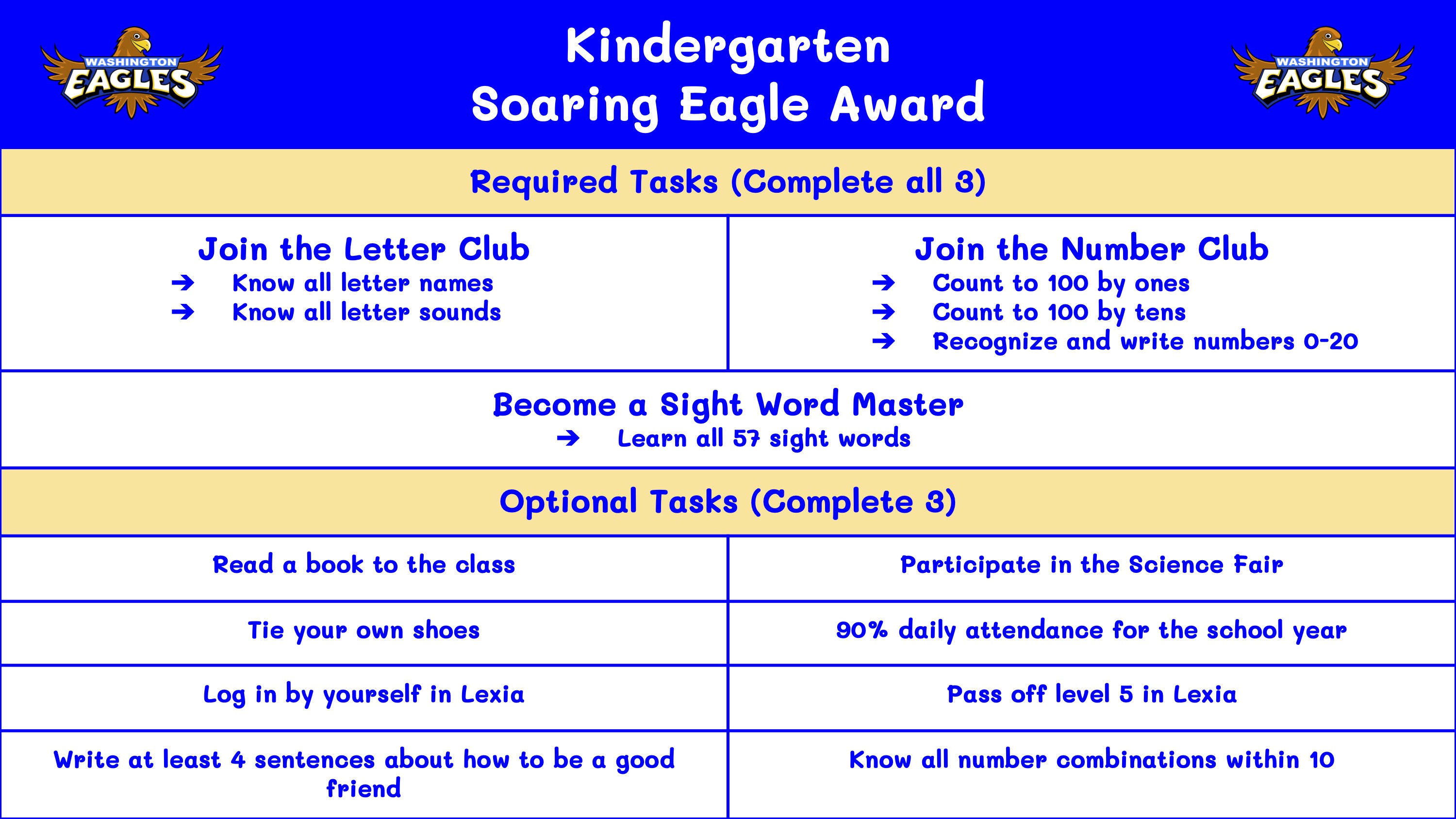 k requirements for the soaring eagle award