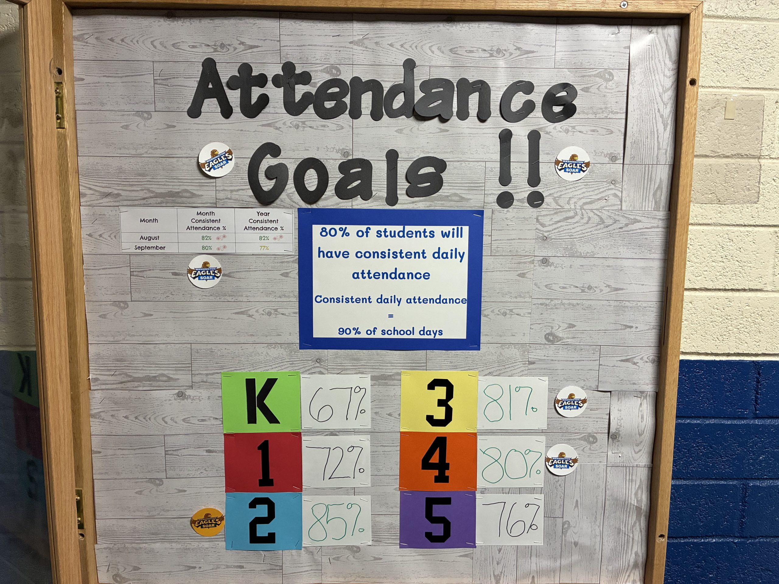 During September, 80% of students had consistent attendance