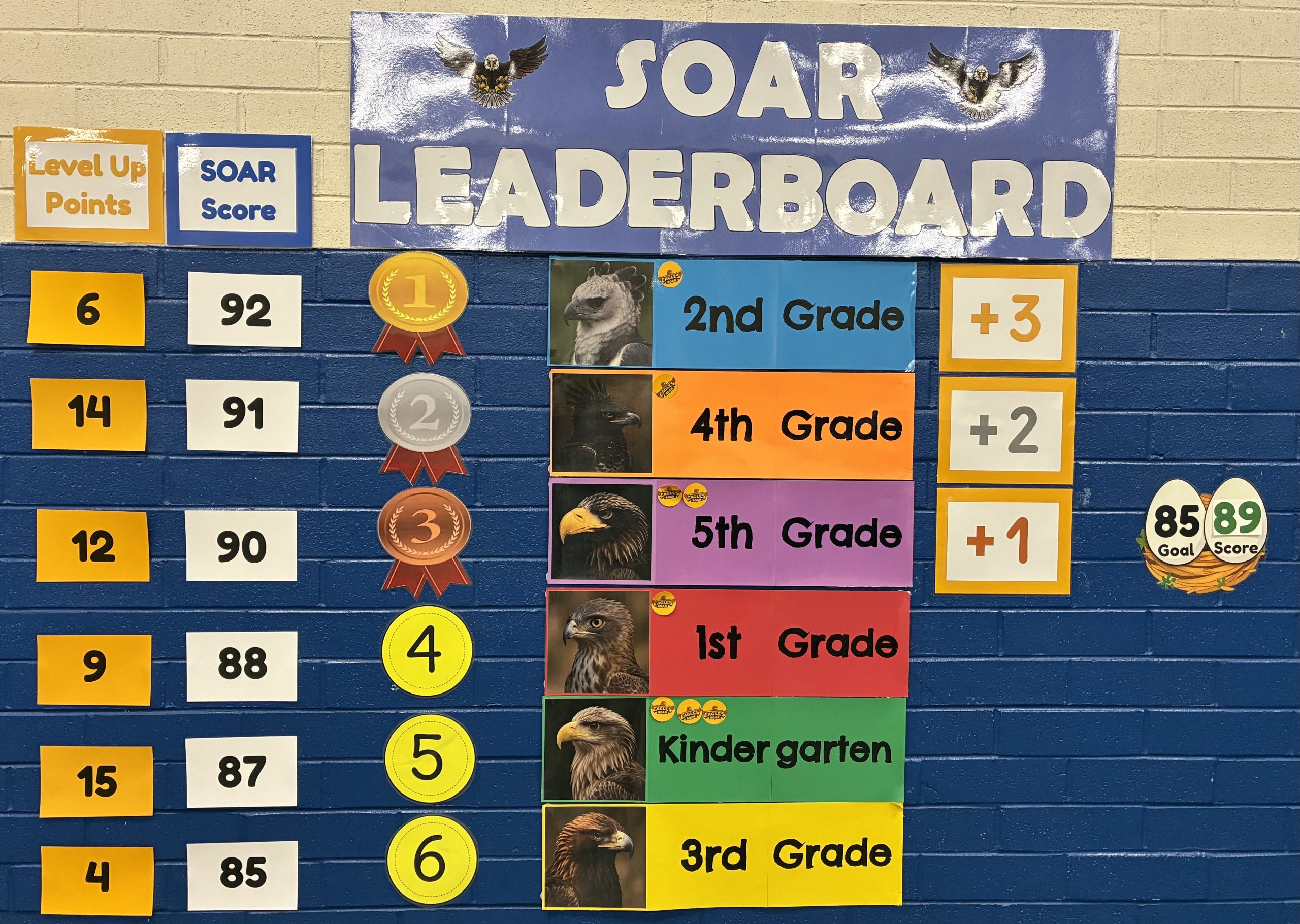 Our SOAR Leaderboard on the lunchroom wall
