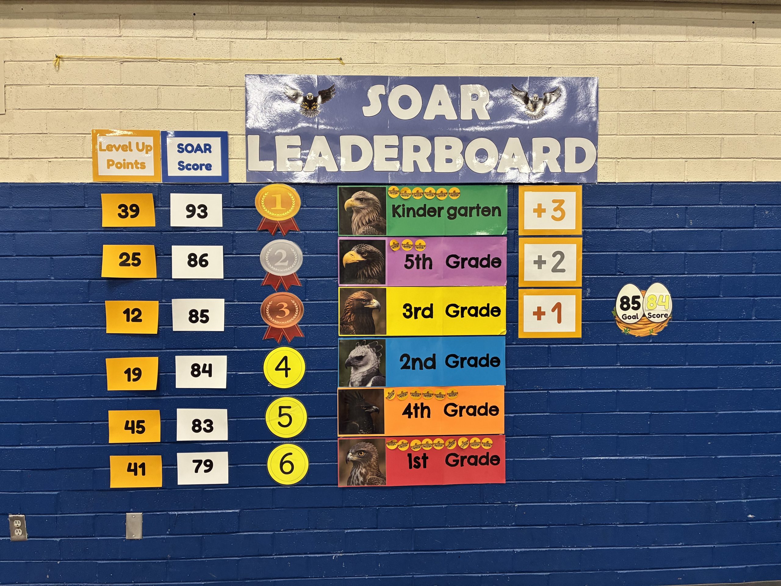 Our SOAR Leaderboard on the lunchroom wall