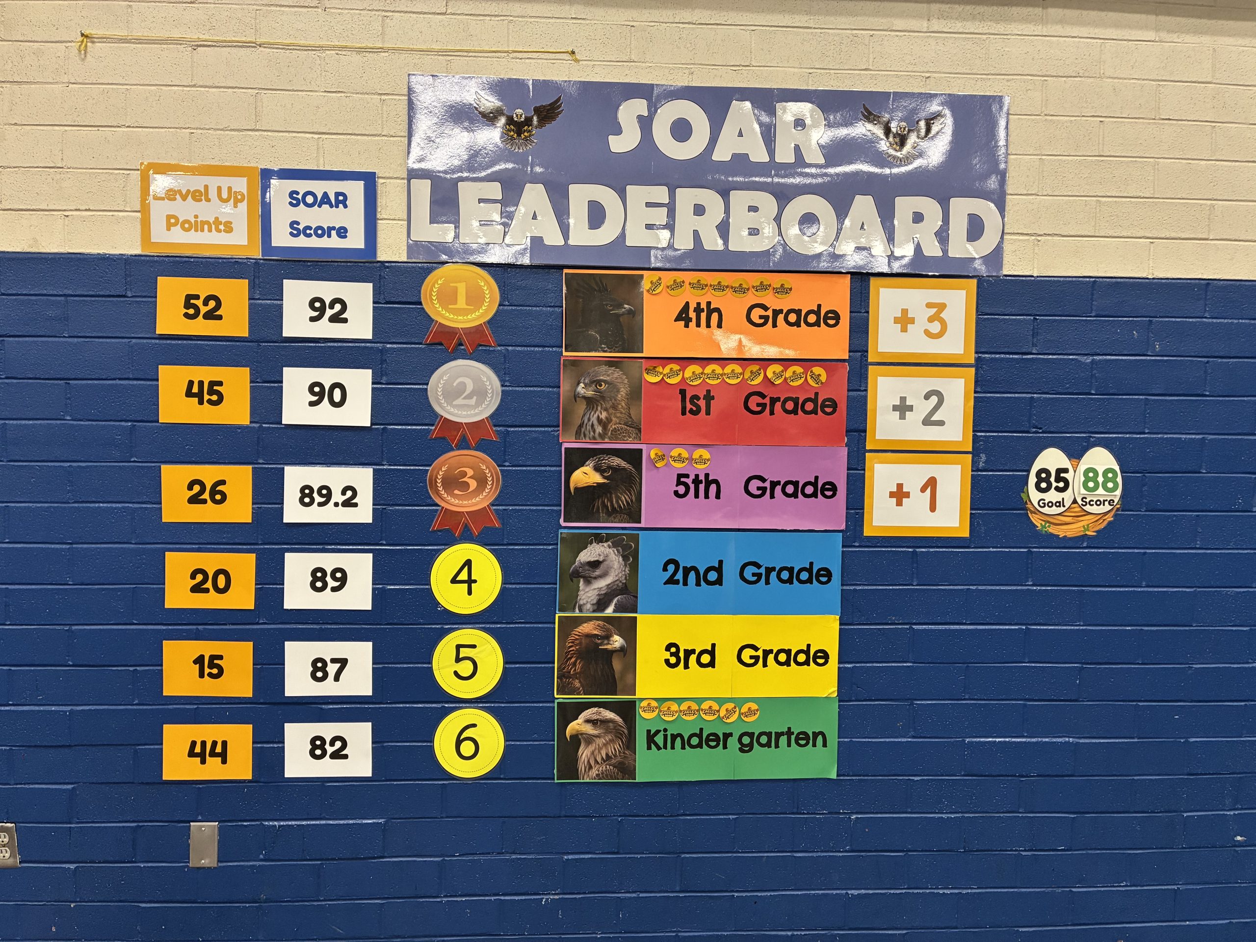 Our SOAR Leaderboard on the lunchroom wall