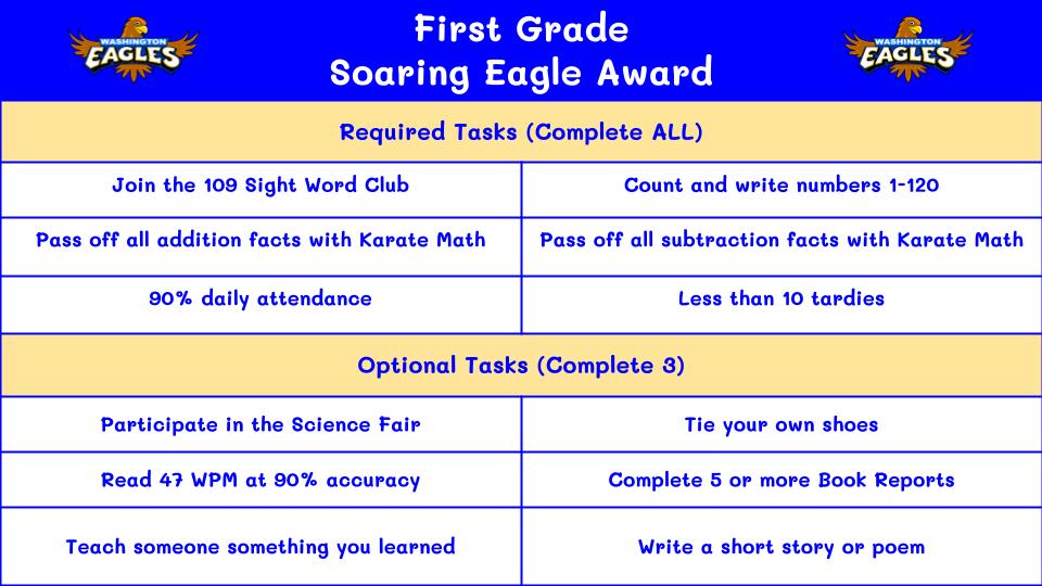 first grade requirements for the soaring eagle award