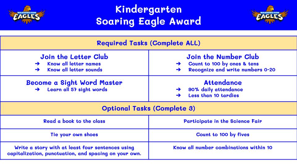 k requirements for the soaring eagle award